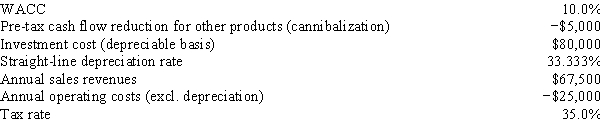 <strong>TexMex Food Company is considering a new salsa whose data are shown below.The equipment to be used would be depreciated by the straight-line method over its 3-year life and would have a zero salvage value,and no change in net operating working capital would be required.Revenues and other operating costs are expected to be constant over the project's 3-year life.However,this project would compete with other TexMex products and would reduce their pre-tax annual cash flows.What is the project's NPV? (Hint: Cash flows are constant in Years 1-3.) </strong> A)$3,636 B)$3,828 C)$4,019 D)$4,220 E)$4,431