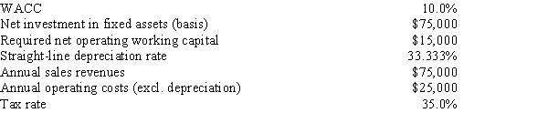 <strong>Foley Systems is considering a new investment whose data are shown below.The equipment would be depreciated on a straight-line basis over the project's 3-year life,would have a zero salvage value,and would require additional net operating working capital that would be recovered at the end of the project's life.Revenues and other operating costs are expected to be constant over the project's life.What is the project's NPV? (Hint: Cash flows from operations are constant in Years 1 to 3.) </strong> A)$23,852 B)$25,045 C)$26,297 D)$27,612 E)$28,993