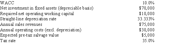 <strong>Thomson Media is considering some new equipment whose data are shown below.The equipment has a 3-year tax life and would be fully depreciated by the straight-line method over 3 years,but it would have a positive pre-tax salvage value at the end of Year 3,when the project would be closed down.Also,additional net operating working capital would be required,but it would be recovered at the end of the project's life.Revenues and other operating costs are expected to be constant over the project's 3-year life.What is the project's NPV? </strong> A)$20,762 B)$21,854 C)$23,005 D)$24,155 E)$25,363