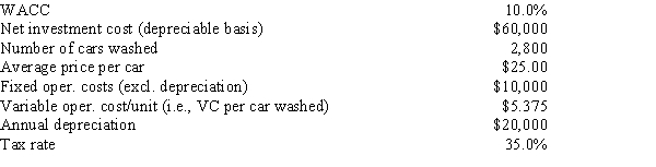 Florida Car Wash is considering a new project whose data are shown below.The equipment to be used has a 3-year tax life,would be depreciated on a straight-line basis over the project's 3-year life,and would have a zero salvage value after Year 3.No change in net operating working capital would be required.Revenues and other operating costs will be constant over the project's life,and this is just one of the firm's many projects,so any losses on it can be used to offset profits in other units.If the number of cars washed declined by 40% from the expected level,by how much would the project's NPV change? (Hint: Note that cash flows are constant at the Year 1 level,whatever that level is.)