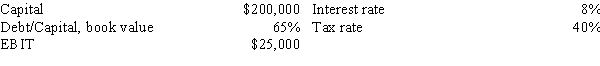 <strong>Confu Inc.expects to have the following data during the coming year.What is the firm's expected ROE? </strong> A)12.51% B)13.14% C)13.80% D)14.49% E)15.21%