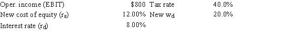 <strong>As a consultant to First Responder Inc.,you have obtained the following data (dollars in millions).The company plans to pay out all of its earnings as dividends,hence g = 0.Also,no net new investment in operating capital is needed because growth is zero.The CFO believes that a move from zero debt to 20.0% debt would cause the cost of equity to increase from 10.0% to 12.0%,and the interest rate on the new debt would be 8.0%.What would the firm's total market value be if it makes this change? Hints: Find the FCF,which is equal to NOPAT = EBIT(1 − T)because no new operating capital is needed,and then divide by (WACC − g). </strong> A)$2,982 B)$3,314 C)$3,682 D)$4,091 E)$4,545