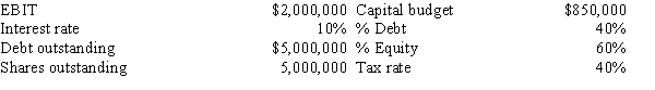 <strong>Dentaltech Inc.projects the following data for the coming year.If the firm follows the residual dividend model and also maintains its target capital structure,what will its dividend payout ratio be? ​  </strong> A)37.2% B)39.1% C)41.2% D)43.3% E)45.5% <div style=padding-top: 35px> 
