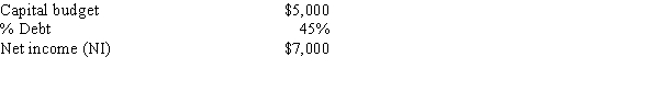 <strong>LA Moving Company has the following data,dollars in thousands.If it follows the residual dividend model,what will its dividend payout ratio be?  </strong> A)60.71% B)63.75% C)70.13% D)77.14% E)84.85% <div style=padding-top: 35px> 