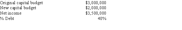 <strong>Whitman Antique Cars Inc.has the following data,and it follows the residual dividend model.Some Whitman family members would like more dividends,and they also think that the firm's capital budget includes too many projects whose NPVs are close to zero.If Whitman reduced its capital budget to the indicated level,by how much could dividends be increased,holding other things constant?  </strong> A)$486,000 B)$540,000 C)$600,000 D)$660,000 E)$726,000 <div style=padding-top: 35px> 