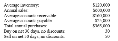 You were recently hired as CFO to improve the performance of Dennis Systems, which is highly profitable but has been experiencing cash shortages due to its high rate of growth. As one part of your analysis, you want to determine the firm's cash conversion cycle. Using the following information and a 365-day year, what is your estimate of the firm's present cash conversion cycle?
