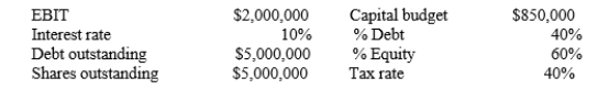 <strong>Dentaltech Inc. projects the following data for the coming year. If the firm follows the residual dividend policy and also maintains its target capital structure, what will its payout ratio be? </strong> A) 37.2% B) 39.1% C) 41.2% D) 43.3%