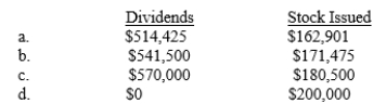 <strong>Pavlin Corp.'s projected capital budget is $2,000,000, its target capital structure is 40% debt and 60% equity, and its forecasted net income is $1,000,000. If the company follows a residual dividend policy, how much dividends will it pay or, alternatively, how much new stock must it issue? </strong> A) Choice A B) Choice B C) Choice C D) Choice D