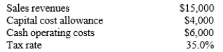 <strong>You work for Athens Inc., and you must estimate the Year 1 operating cash flow for a project with the following data. What is the Year 1 operating cash flow? </strong> A) $7,250 B) $7,431 C) $7,617 D) $7,807