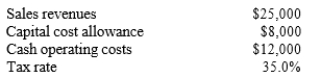 <strong>Your company, Omega Corporation, is considering a new project that you must analyze. Based on the following data, what is the project's Year 1 operating cash flow? </strong> A) $10,585 B) $10,913 C) $11,250 D) $11,588