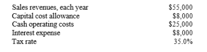 <strong>You work for the Sing Oil Company, which is considering a new project whose data are shown below. What is the project's net operating cash flow for Year 1? </strong> A) $21,185 B) $22,300 C) $24,586 D) $25,815