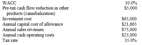 <strong>TexMex Products is considering a new salsa whose data are shown below. The equipment has a constant capital cost allowance over its 3-year life with a zero salvage value. No new working capital would be required. Revenues and cash operating costs are expected to be constant over the project's 3- year life. However, this project would compete with other TexMex products and would reduce the company's pre-tax annual cash flows. What is the project's NPV? (Hint: Cash flows are constant in Years 1 to 3. Actual CCA varies. The proposed CCA is for computational convenience.) </strong> A) $25,269 B) $26,599 C) $27,929 D) $29,325
