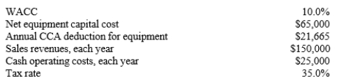 <strong>Easy Payment Loan Company is thinking of opening a new office, and the key data are shown below. Easy Payment owns the building, free and clear, and it would sell it for $100,000 after taxes if the company decides not to open the new office. The equipment that would be used would be depreciated by the straight-line method over the project's 3-year life, and would have a zero salvage value. An extra $5,000 of new working capital would be required to get this project running. Revenues and cash operating costs would be constant over the project's 3-year life. What is the project's NPV? (Hint: Cash flows are constant in Years 1-3 and the increased working capital will be recovered when this project ends. A simplified CCA is for mathematical convenience.) </strong> A) $47,940 B) $50,464 C) $54,672 D) $55,915