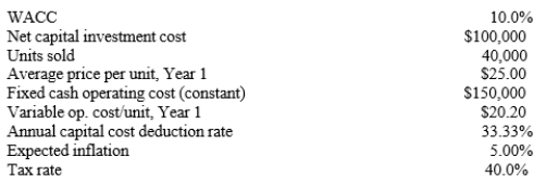<strong>Dumpe Industries is analyzing an average-risk project, and the following data have been developed. Unit sales will be constant, but the sales price will increase with inflation. Fixed costs will also be constant, but variable costs will rise with inflation. The project should last for 3 years, and there will be no salvage value. This is just one project for the firm, so any losses can be used to offset gains on other firm projects. What is the project's expected NPV? (Note: the constant annual capital cost deduction rate facilitates the calculations.) </strong> A) $8,536 B) $8,985 C) $9,458 D) $9,931