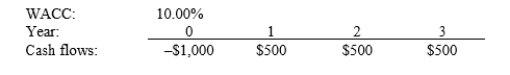 <strong>Edmondson Electric Systems is considering a project that has the following cash flow and WACC data. What is the project's NPV? Note that if a project's projected NPV is negative, it should be rejected. </strong> A) $243.43 B) $255.60 C) $268.38 D) $281.80