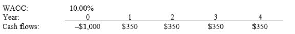 <strong>Johnson Enterprises is considering a project that has the following cash flow and WACC data. What is the project's NPV? Note that if a project's projected NPV is negative, it should be rejected. </strong> A) $98.78 B) $103.98 C) $109.45 D) $114.93