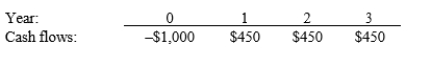<strong>Tucker Corp. is considering a project that has the following cash flow data. What is the project's IRR? Note that a project's projected IRR can be negative, in which case it will be rejected. </strong> A) 15.82% B) 16.65% C) 17.48% D) 18.36%