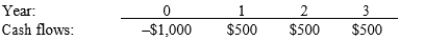 <strong>Wells Inc. is considering a project that has the following cash flow data. What is the project's payback? </strong> A) 1.62 years B) 1.80 years C) 2.00 years D) 2.20 years
