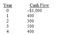 <strong>Van Auken Inc. is considering a project that has the following cash flows: The company's WACC is 10%. What are the project's payback, IRR, and NPV?</strong> A) payback = 2.4, IRR = 10.00%, NPV = $600 B) payback = 2.4, IRR = 21.22%, NPV = $260 C) payback = 2.6, IRR = 21.22%, NPV = $300 D) payback = 2.6, IRR = 21.22%, NPV = $260