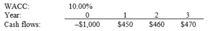 <strong>Adler Enterprises is considering a project that has the following cash flow and WACC data. What is the project's NPV? Note that a project's projected NPV can be negative, in which case it will be rejected. </strong> A) $142.37 B) $149.49 C) $156.97 D) $164.82