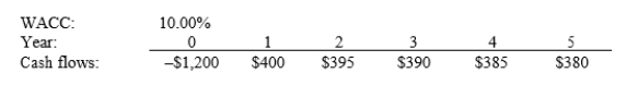 <strong>Barry Company is considering a project that has the following cash flow and WACC data. What is the project's NPV? Note that a project's projected NPV can be negative, in which case it will be rejected. </strong> A) $253.81 B) $282.01 C) $310.21 D) $341.23