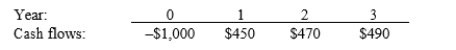 <strong>Choi Computer Systems is considering a project that has the following cash flow data. What is the project's IRR? Note that a project's projected IRR can be less than the WACC (and even negative), in which case it will be rejected. </strong> A) 13.89% B) 15.43% C) 17.15% D) 19.05%