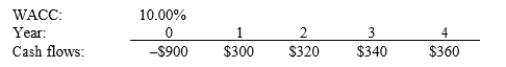 Hindelang Inc. is considering a project that has the following cash flow and WACC data. What is the project's MIRR? Note that a project's projected MIRR can be less than the WACC (and even negative), in which case it will be rejected.