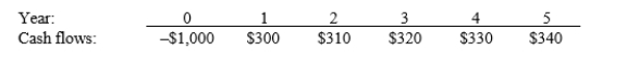 Stewart Associates is considering a project that has the following cash flow data. What is the project's payback?