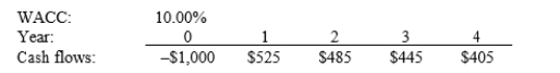 Bey Bikes is considering a project that has the following cash flow and WACC data. What is the project's discounted payback?