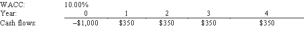 <strong>Johnson Enterprises is considering a project that has the following cash flow and WACC data.What is the project's NPV? </strong> A)$98.78 B)$103.98 C)$109.45 D)$114.93