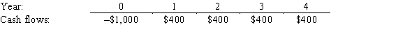<strong>Levin Company is considering a project that has the following cash flow data.What is the project's IRR? </strong> A)15.94% B)17.71% C)19.68% D)21.86%