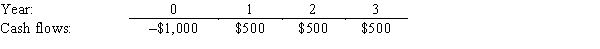 <strong>Wells Inc.is considering a project that has the following cash flow data.What is the project's payback? </strong> A)1.62 years B)1.80 years C)2.00 years D)2.20 years