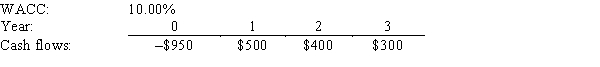 <strong>Babcock Inc.is considering a project that has the following cash flow and WACC data.What is the project's NPV? </strong> A)$54.62 B)$57.49 C)$60.52 D)$63.54