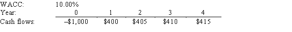 <strong>Rappaport Enterprises is considering a project that has the following cash flow and WACC data.What is the project's NPV? </strong> A)$211.29 B)$234.77 C)$260.85 D)$289.84