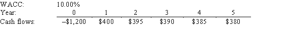 <strong>Barry Company is considering a project that has the following cash flow and WACC data.What is the project's NPV? </strong> A)$253.81 B)$282.01 C)$310.21 D)$341.23