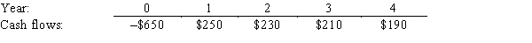 <strong>Rentz Recreation Inc.is considering a project that has the following cash flow data.What is the project's IRR? </strong> A)14.04% B)15.44% C)16.99% D)18.69%