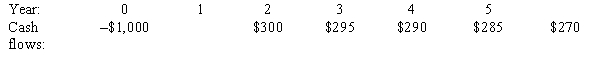 <strong>Thompson Stores is considering a project that has the following cash flow data.What is the project's IRR? </strong> A)11.16% B)12.40% C)13.78% D)15.16%
