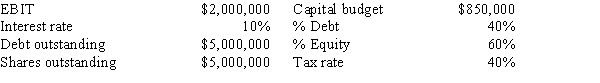 <strong>Dentaltech Inc.projects the following data for the coming year.If the firm follows the residual dividend policy and also maintains its target capital structure,what will be its payout ratio? </strong> A)37.2% B)39.1% C)41.2% D)43.3%