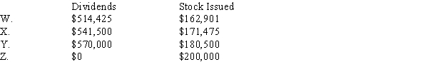 <strong>Pavlin Corp.'s projected capital budget is $2,000,000,its target capital structure is 40% debt and 60% equity,and its forecasted net income is $1,000,000.If the company follows a residual dividend policy,how much will it pay in dividends or,alternatively,how much new stock must it issue? </strong> A)Choice W B)Choice X C)Choice Y D)Choice Z