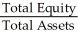 <strong>Which of the statements below is TRUE?</strong> A)DuPont analysis shows that ROE is × × . B)DuPont analysis shows that ROE is × × . C)DuPont analysis shows that ROE is × × . D)DuPont analysis shows that ROE is × × .