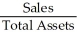 <strong>Which of the statements below is TRUE?</strong> A)DuPont analysis shows that ROE is × × . B)DuPont analysis shows that ROE is × × . C)DuPont analysis shows that ROE is × × . D)DuPont analysis shows that ROE is × × .