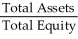 <strong>Which of the statements below is TRUE?</strong> A)DuPont analysis shows that ROE is × × . B)DuPont analysis shows that ROE is × × . C)DuPont analysis shows that ROE is × × . D)DuPont analysis shows that ROE is × × .