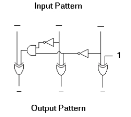 If the input and output bit patterns in the circuit below are interpreted as binary representations of numeric values,what operation does the circuit perform?