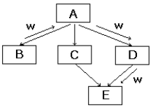 Describe the data coupling represented by the following structure chart.
