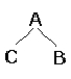 <strong>The nodes in which of the trees below will be printed in alphabetical order by the following recursive procedure? def printTree (Tree): If (Tree is not None): Print(Tree.Value) PrintTree(Tree.Right) PrintTree(Tree.Left)</strong> A) B) C)
