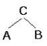 <strong>The nodes in which of the trees below will be printed in alphabetical order by the following recursive procedure? def printTree (Tree): If (Tree is not None): PrintTree(Tree.Left) PrintTree (Tree.Right) Print(Tree.Value)</strong> A) B) C)
