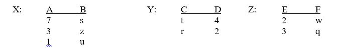 Given the three relations X,Y,and Z below what values would be retrieved by executing the following statement? SELECT X.B,Y.C,Z.F FROM X,Y,Z WHERE X.A > Y.D AND X.A = Z.E