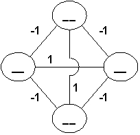 The diagram below represents an associative memory as described in the text.What threshold value could be assigned to all the neurons to ensure that no neuron would ever be excited by the others?
