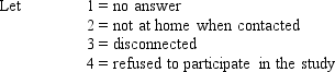<strong>Which of these contributes to the nonresponse bias in a telephone survey? </strong> A) 1, 2 B) 1, 2, 3 C) 3, 4 D) 2, 4 E) 1, 2, 3, 4