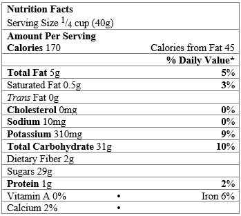 <strong> Which mandatory nutrient is missing from the food label?</strong> A) Unsaturated fats B) Simple sugars C) Vitamin C D) Vitamin K E) Biotin